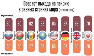 Пенсионная реформа = поминальная. Жили были дед и баба